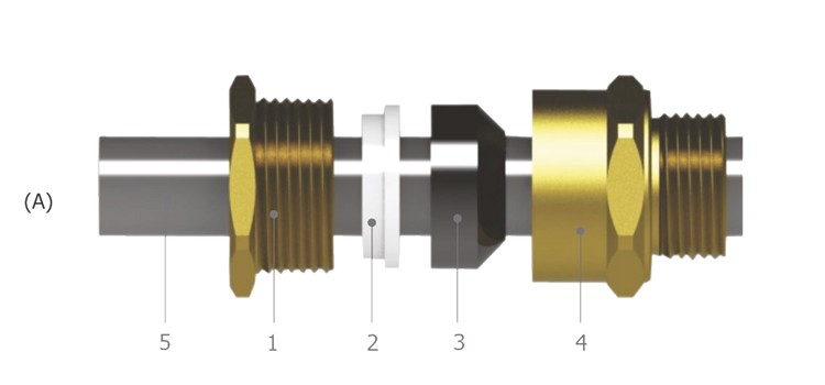RSU : Single Sealed Cable Glands for Unshielded Cables